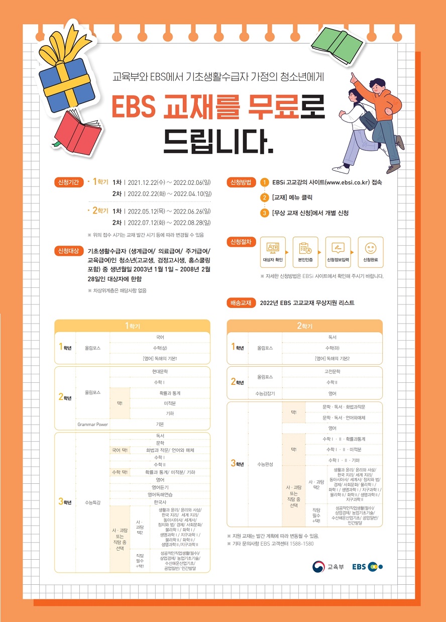교육부와 EBS에서 기초생활수급자 가정의 청소년에게 EBS 교재를 무료로 드립니다. 신청기간 1학기 1차 2021.12.22(수)~2022.02.06(일) 2차 2022.02.22(화)~2022.04.10(일) 2학기 1차 2022.05.12(목)~2022.06.26(일)~ 2차 2022.07.12(화)~2022.08.28(일) ※ 위의 접수 시기는 교재 발간 시기 등에 따라 변경될 수 있음 신청대상 기초생활수급자(생계급여/의료급여/주거급여/교육급여)인 청소년(고교생, 검정고시생, 홈스쿨링 포함) 중 생년월일 2003년 1월 1일~2008년 2월 28일인 대상자에 한함 ※ 차상위계층은 해당사항 없음 신청방법 1. EBSi 고교강의 사이트(www.ebsi.co.kr) 접속 2. [교재] 메뉴 클릭 3. [무상 교재 신청]에서 개별 신청 신청절차 대상자 확인▶본인인증▶신청정보입력▶신청완료 ※ 자세한 신청방법은 EBSi 사이트에서 확인해 주시기 바랍니다. 배송교재 2022년 EBS 고교교재 무상지원 리스트 [1학기] 1학년 올림포스 국어/수학(상)/[영어] 독해의 기본1 2학년 올림포스 현대문학/수학, 확률과 통계, 미적분, 기하 중 택 1/Grammar Power 기본 3학년 수능특강 독서, 국어 문학/화법과작문, 언어와 매체 중 택 1 수학ⅰ, 수학ⅱ/수학 확률과 통계, 미적분, 기하 중 택 1/영어/영어듣기/영어독해연습/한국사/사·과탐 또는 직탐 중 선택 사·과탐 택 2: 생활과 윤리, 윤리와 사상, 한국 지리, 세계 지리, 동아시아사, 세계사, 정치와 법, 경제, 사회문화, 물리학ⅰ, 화학ⅰ, 생명과학ⅰ, 지구과학ⅰ, 물리학ⅱ, 화학ⅱ, 생명과학ⅱ, 지구과학 ⅱ/직탐 필수+ 택 1: 성공적인직업생활(필수), 상업경제, 농업기초기술, 수산해운산업기초, 공업일반, 인간발달 [2학기] 1학년 올림포스 독서, 수학(하), [영어] 독해의 기본2 2학년 올림포스 고전문학, 수학ⅱ/수능감잡기 영어 3학년 수능완성 문학·독서·화법과작문, 문학·독서 언어와매체 중 택 1/영어/ 수학ⅰ·ⅱ·확률과통계, 수학ⅰ·ⅱ·미적분, 수학ⅰ·ⅱ·기하 중 택 1/ 사·과탐 또는 직탐 중 선택 사·과탐 택 2: 생활과 윤리, 윤리와 사상, 한국 지리, 세계 지리, 동아시아사, 세계사, 정치와 법, 경제, 사회문화, 물리학ⅰ, 화학ⅰ, 생명과학ⅰ, 지구과학ⅰ, 물리학ⅱ, 화학ⅱ, 생명과학ⅱ, 지구과학 ⅱ/직탐 필수+택 1: 성공적인직업생활(필수), 상업경제, 농업기초기술, 수산해운산업기초, 공업일반, 인간발달 ※ 지원 교재는 발간 계획에 따라 변동될 수 있음. ※기타 문의사항 EBS 고객센터 1588-1580 교육부 EBS